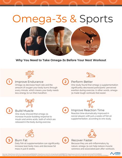 omega 3 benefits for gym